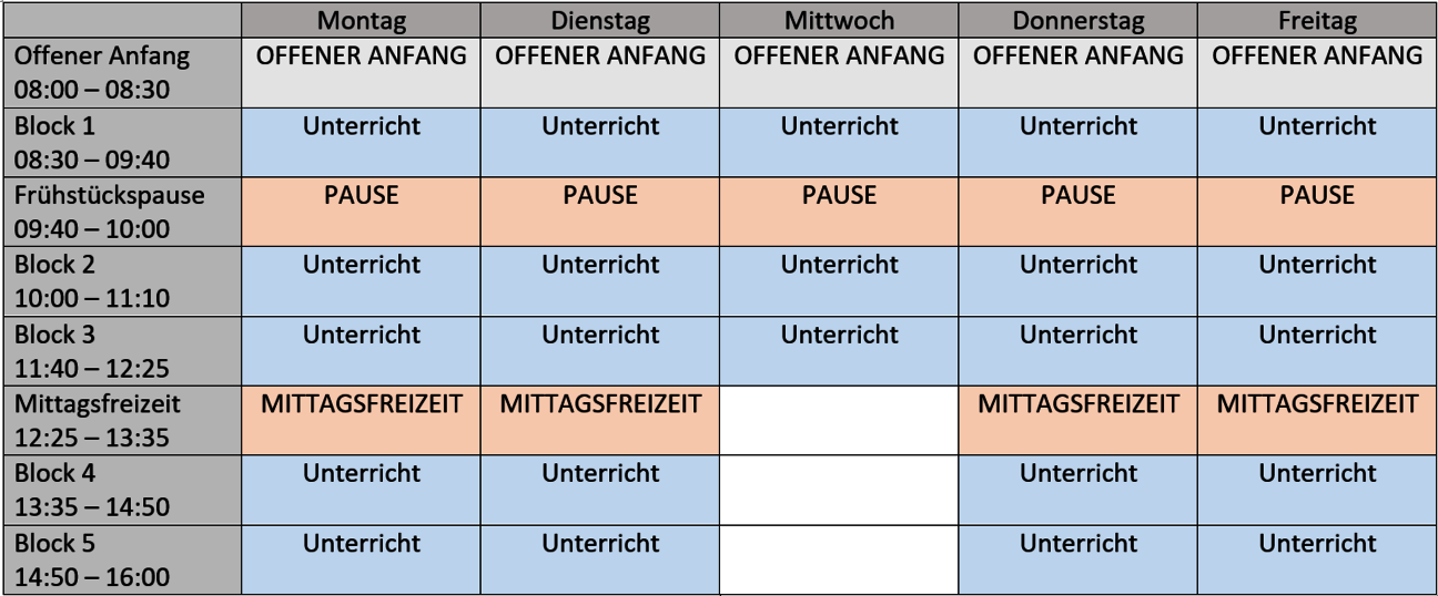 Stundentafel